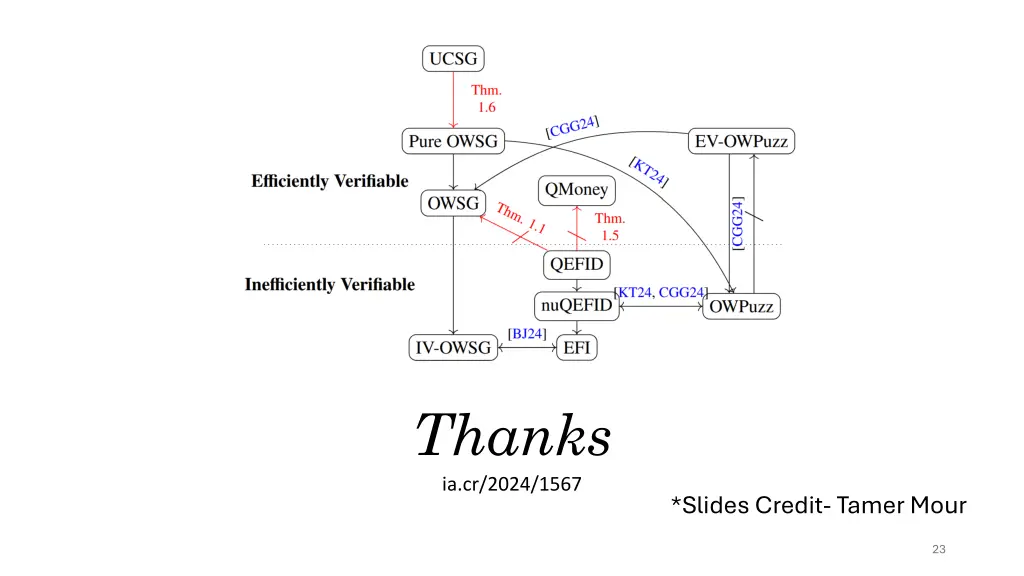 thanks ia cr 2024 1567