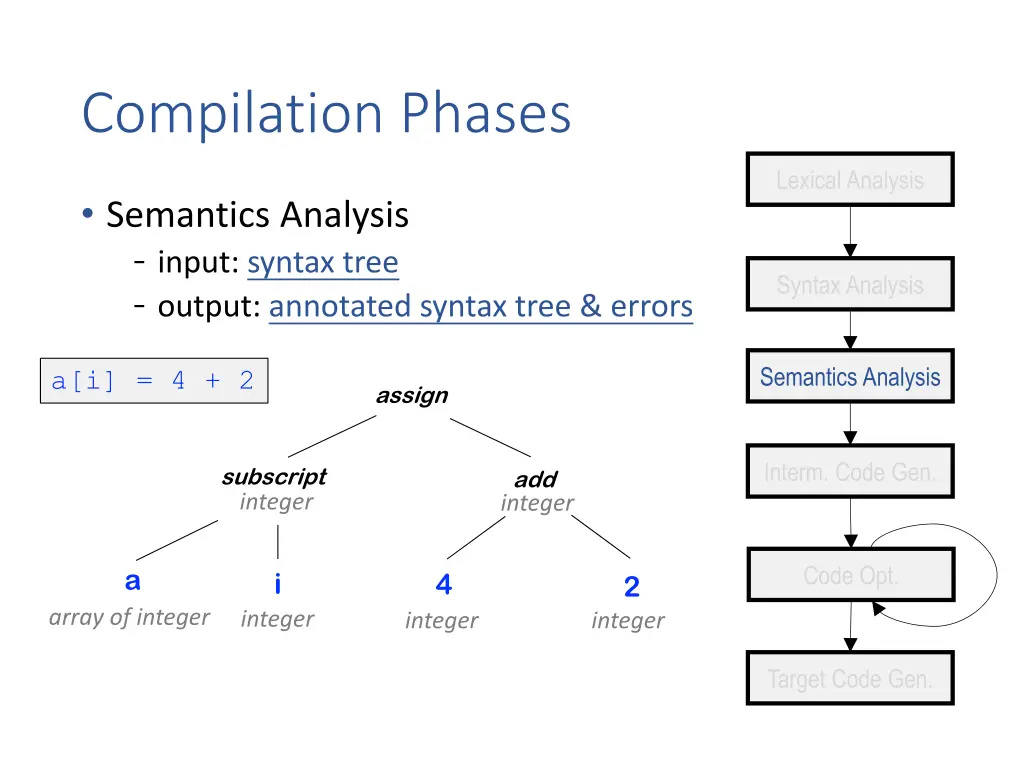 compilation phases 5