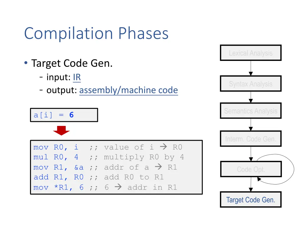 compilation phases 8