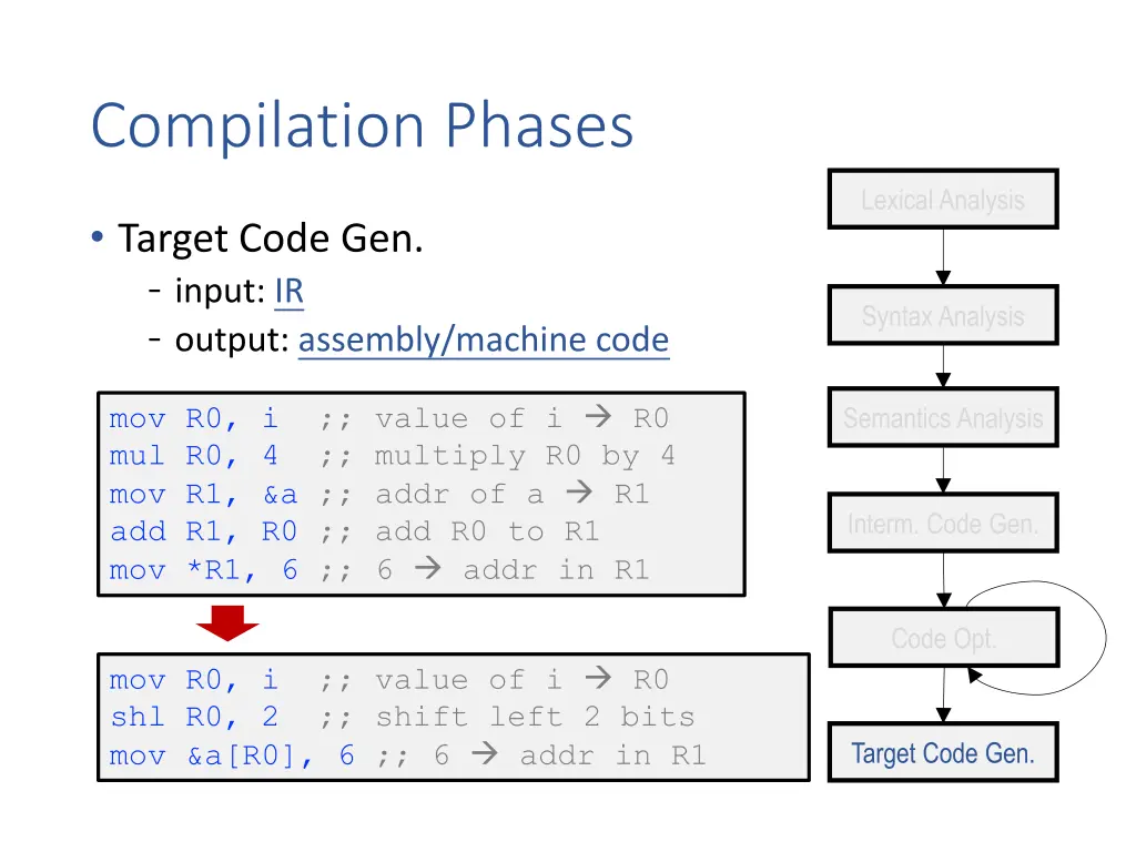 compilation phases 9