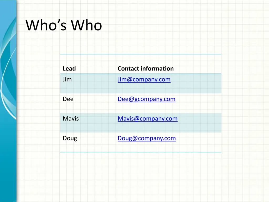 who s who