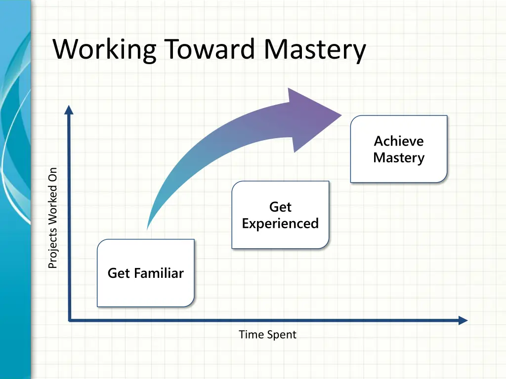 working toward mastery