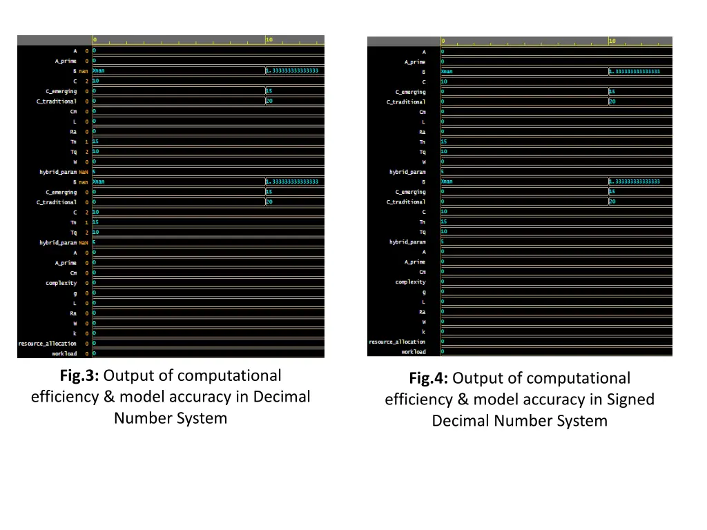 fig 3 output of computational efficiency model