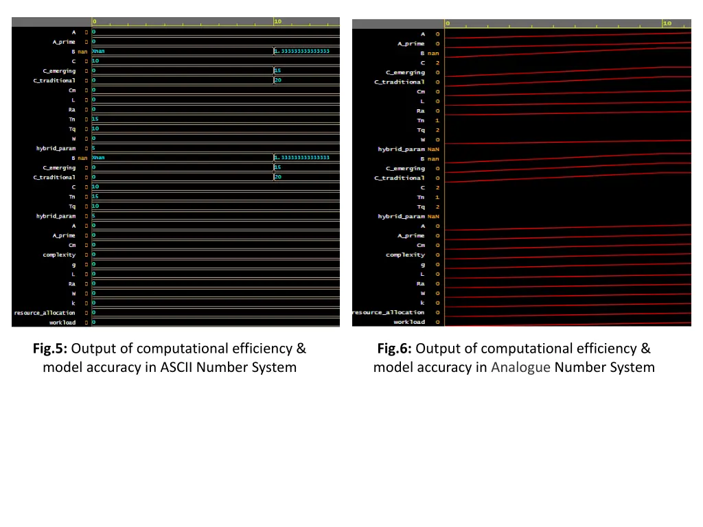fig 5 output of computational efficiency model