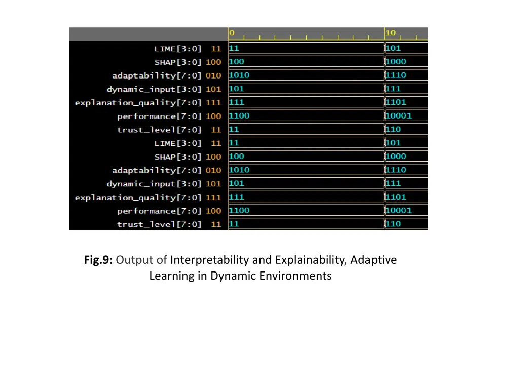 fig 9 output of interpretability