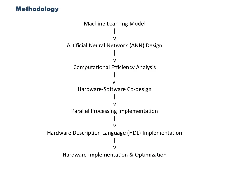 methodology methodology