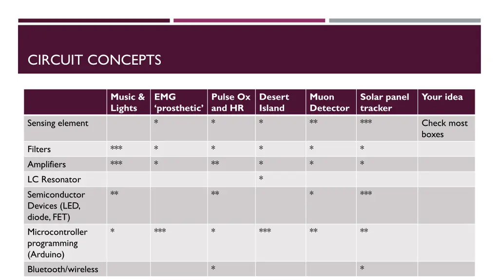 circuit concepts