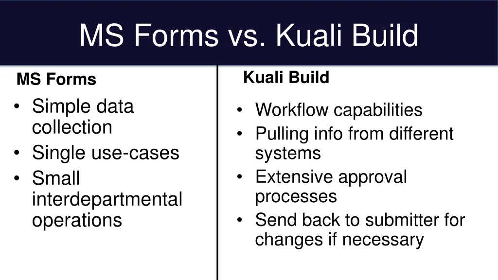 ms forms vs kuali build