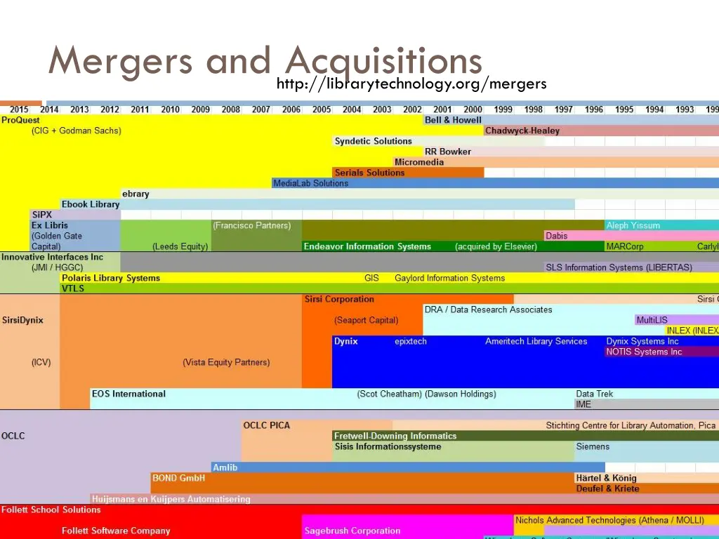 mergers and acquisitions