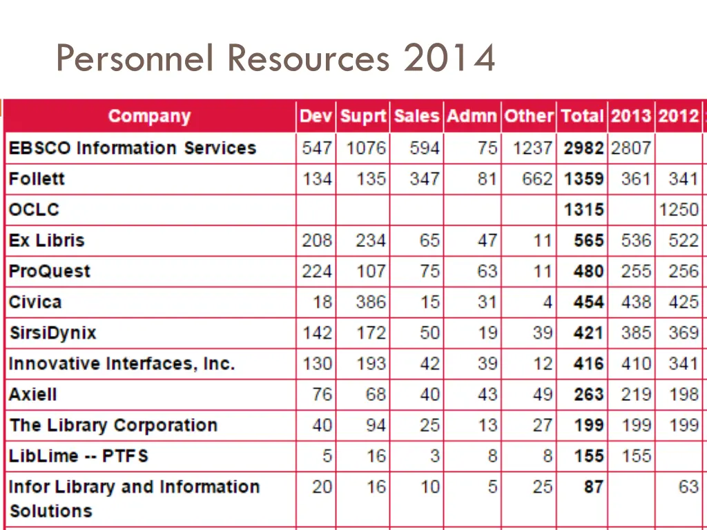 personnel resources 2014