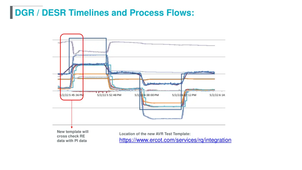 dgr desr timelines and process flows