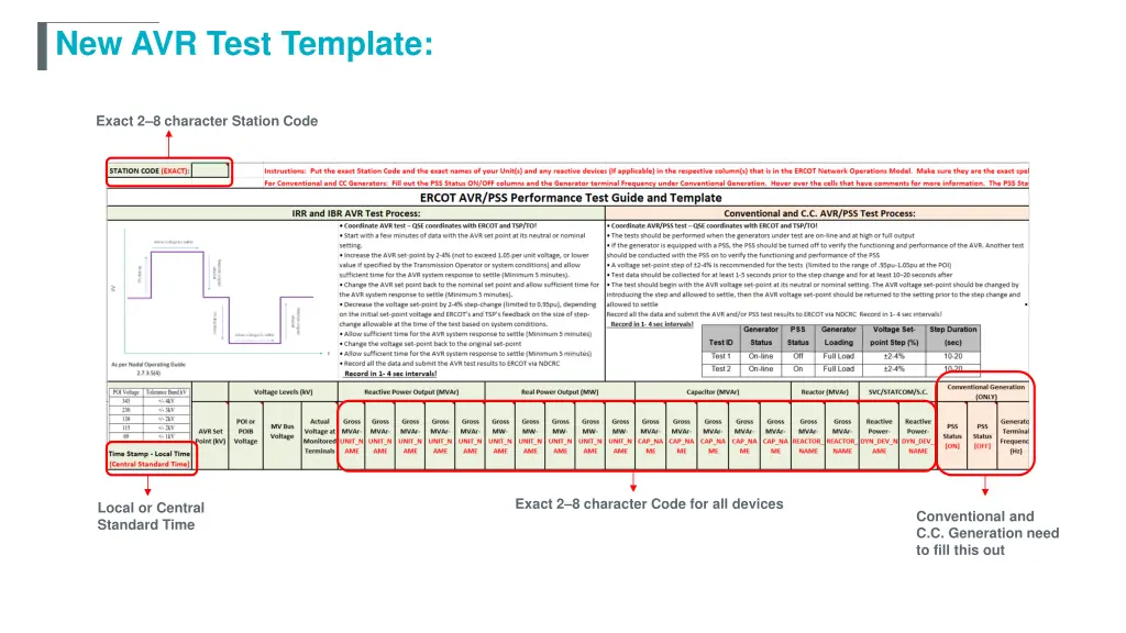 new avr test template