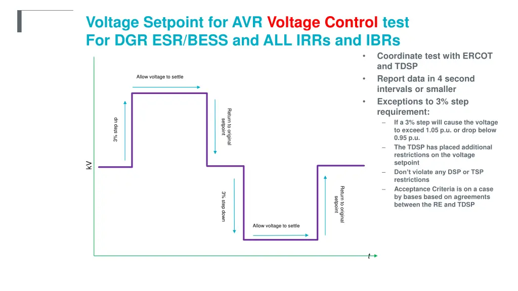 voltage setpoint for avr voltage control test