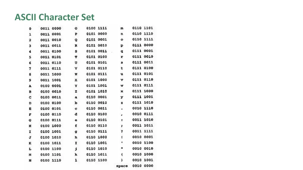 ascii character set 1