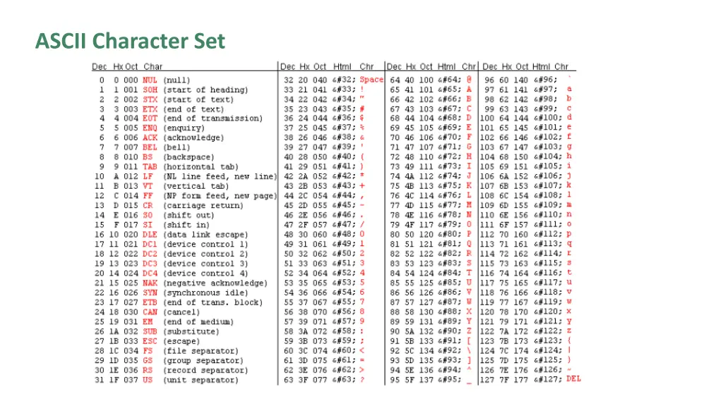 ascii character set