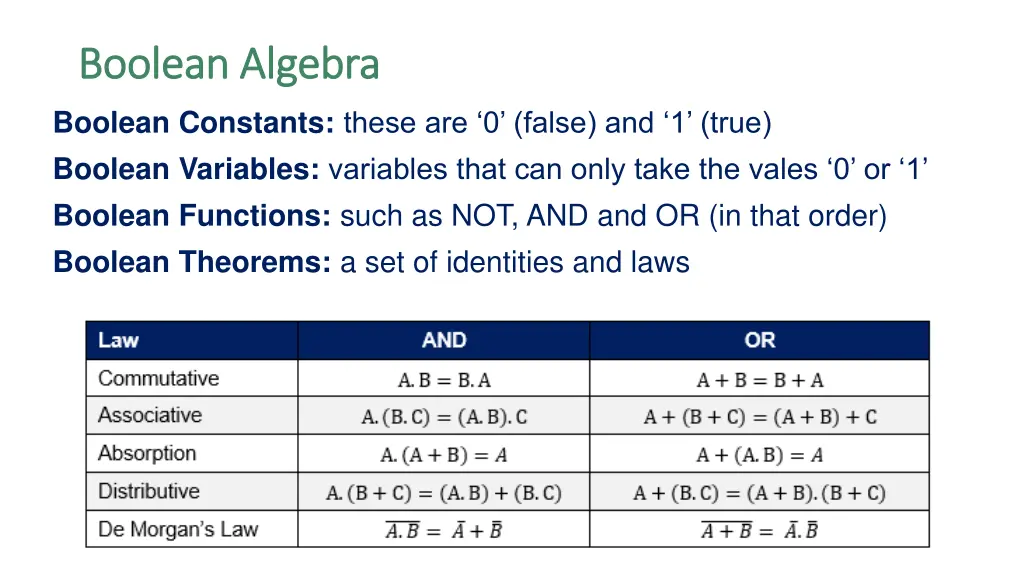 boolean algebra boolean algebra