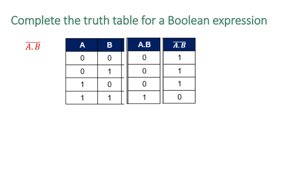 complete the truth table for a boolean expression 1