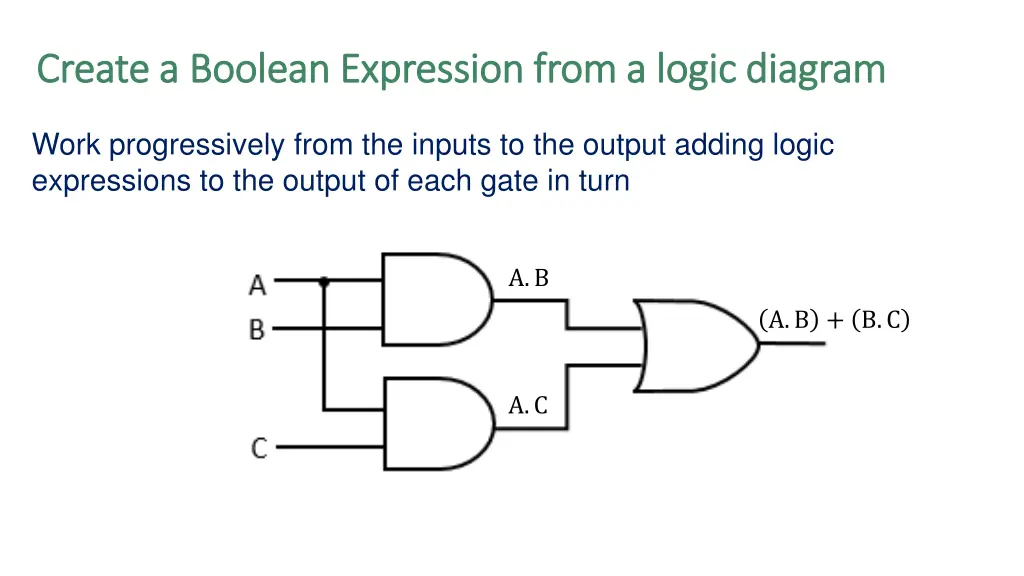 create a boolean expression from a logic diagram 1