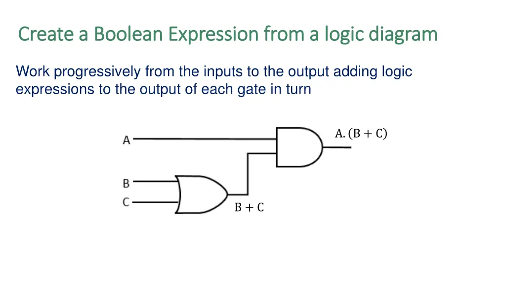create a boolean expression from a logic diagram