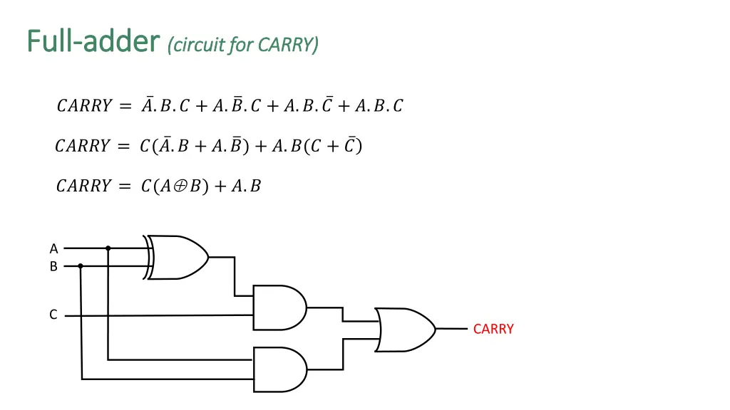 full full adder adder circuit for