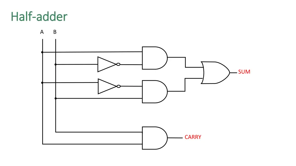 half half adder adder 1