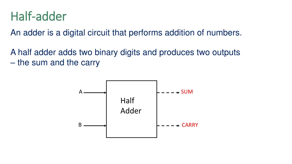 half half adder adder an adder is a digital