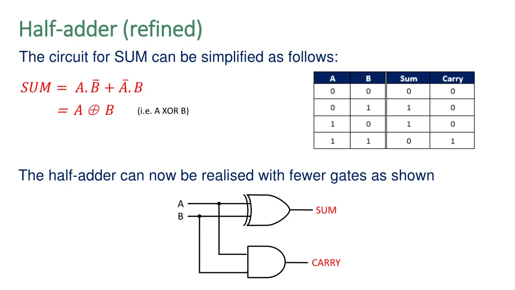 half half adder refined adder refined the circuit