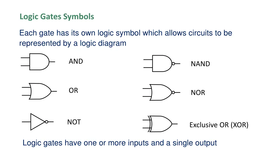 logic gates symbols