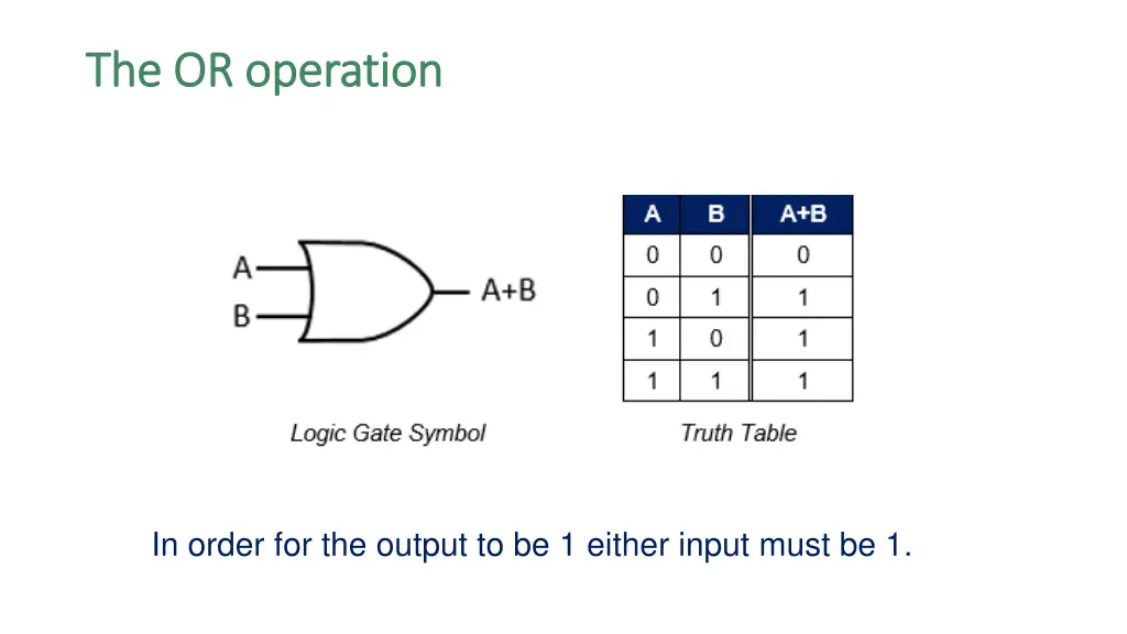 the or the or operation operation