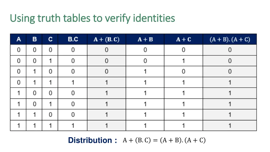 using using truth tables to verify identities 3