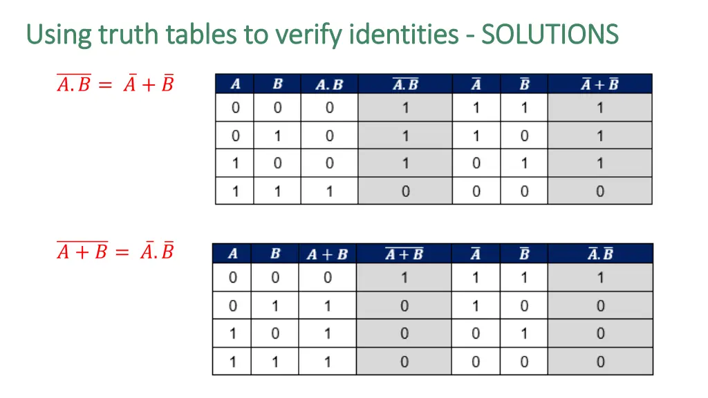 using using truth tables to verify truth tables 1