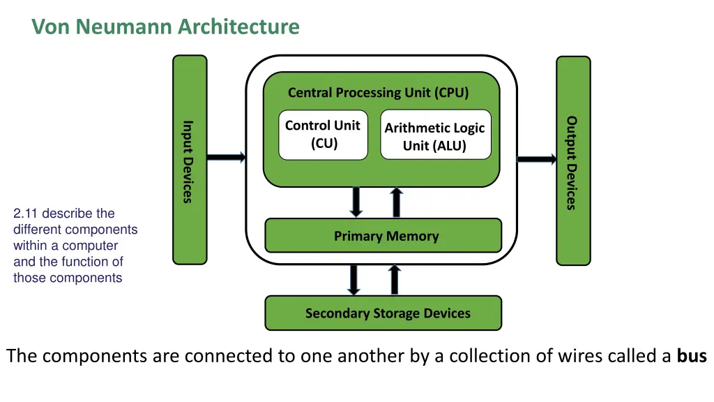 von neumann architecture
