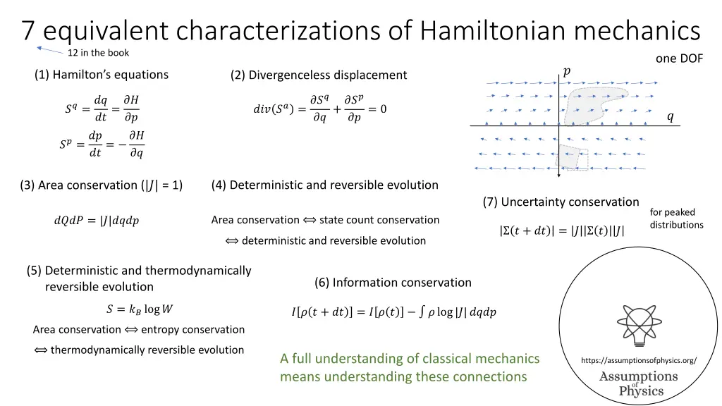 7 equivalent characterizations of hamiltonian
