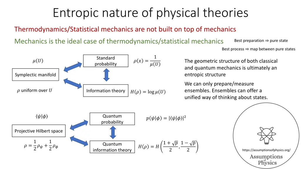 entropic nature of physical theories