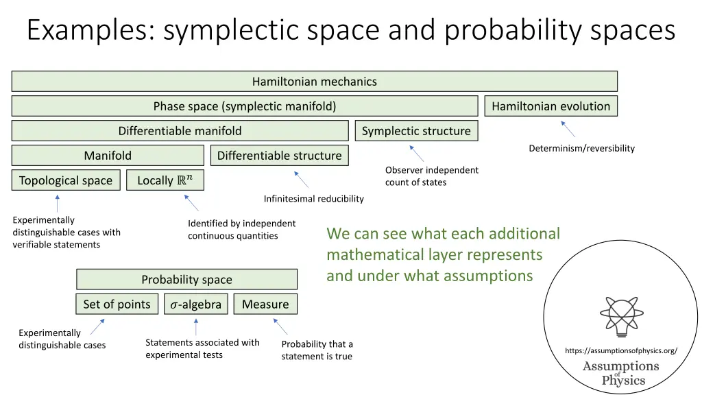 examples symplectic space and probability spaces