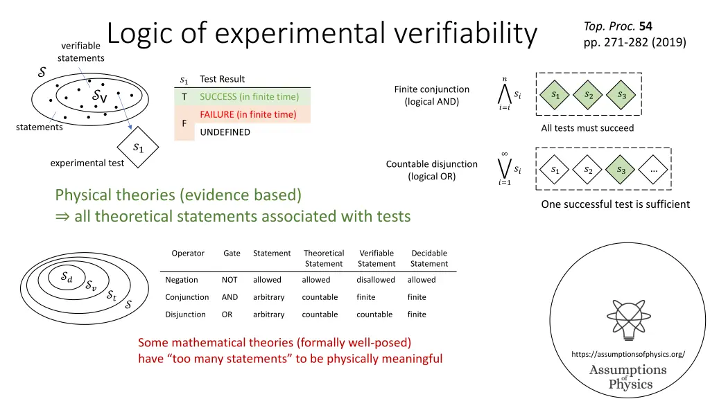 logic of experimental verifiability