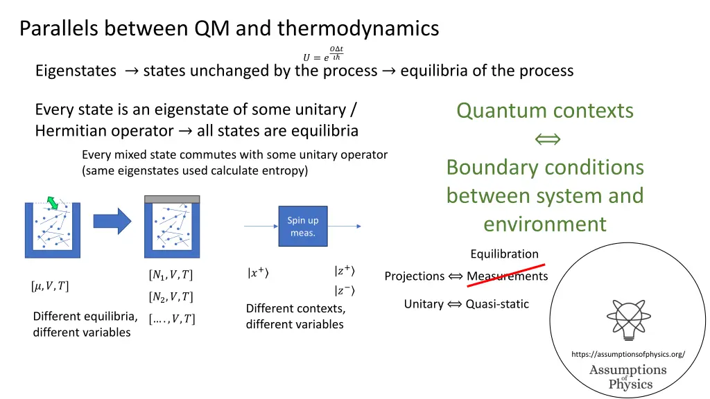 parallels between qm and thermodynamics