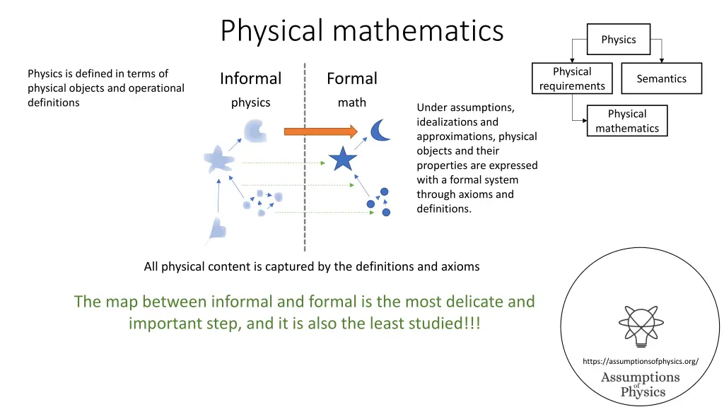 physical mathematics 1