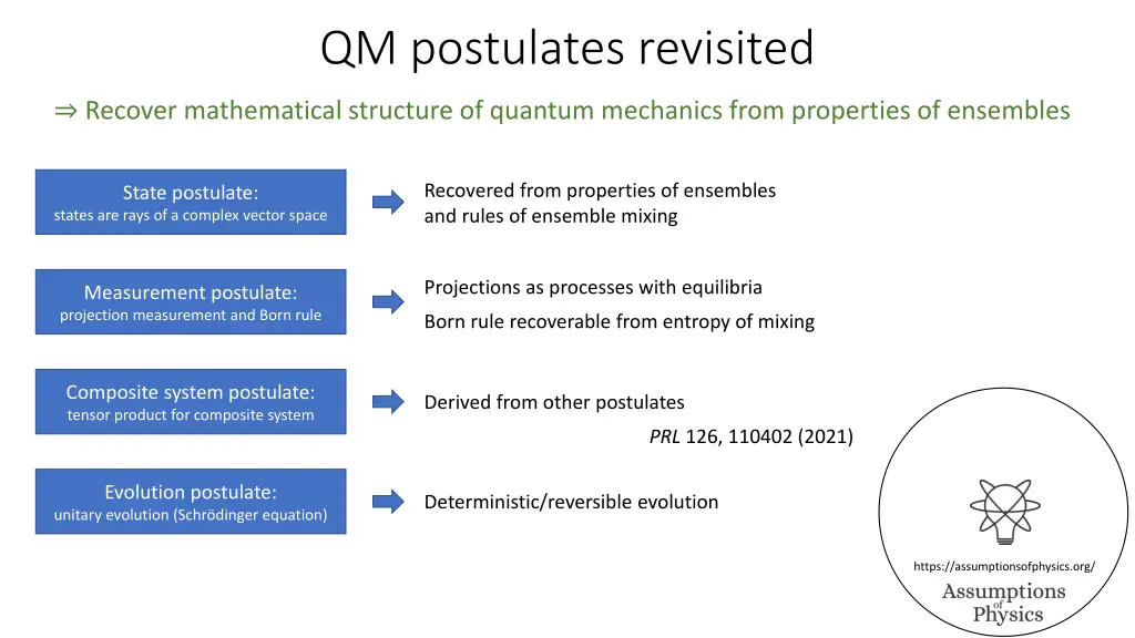 qm postulates revisited