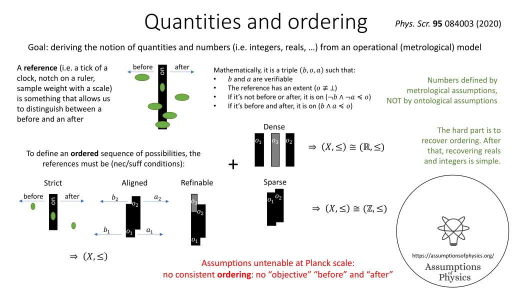 quantities and ordering