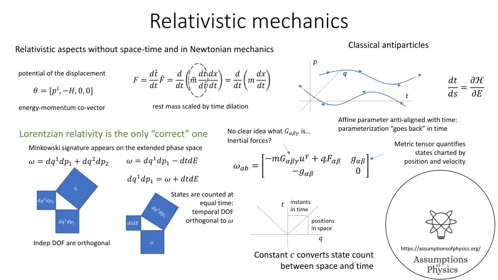 relativistic mechanics