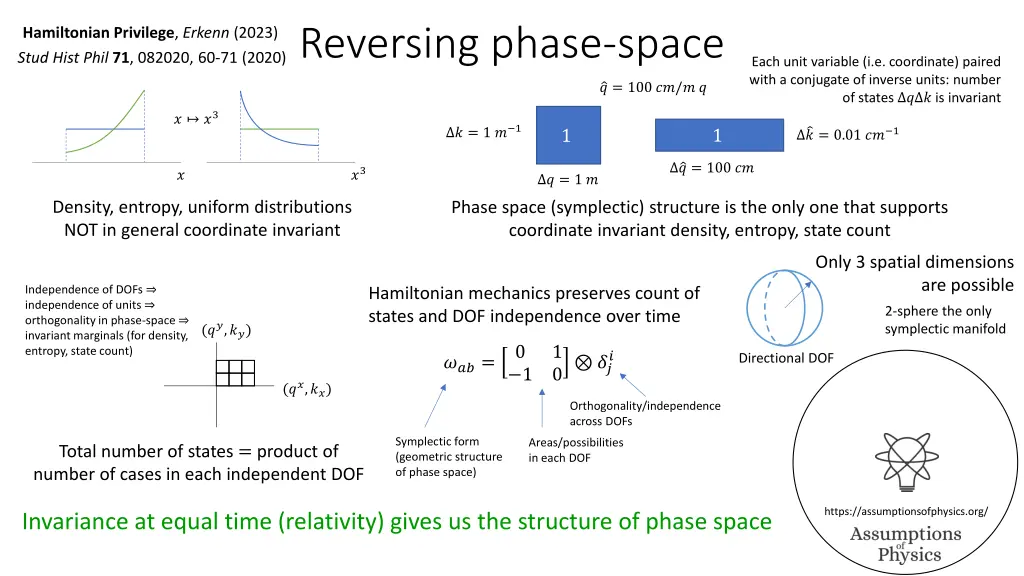 reversing phase space