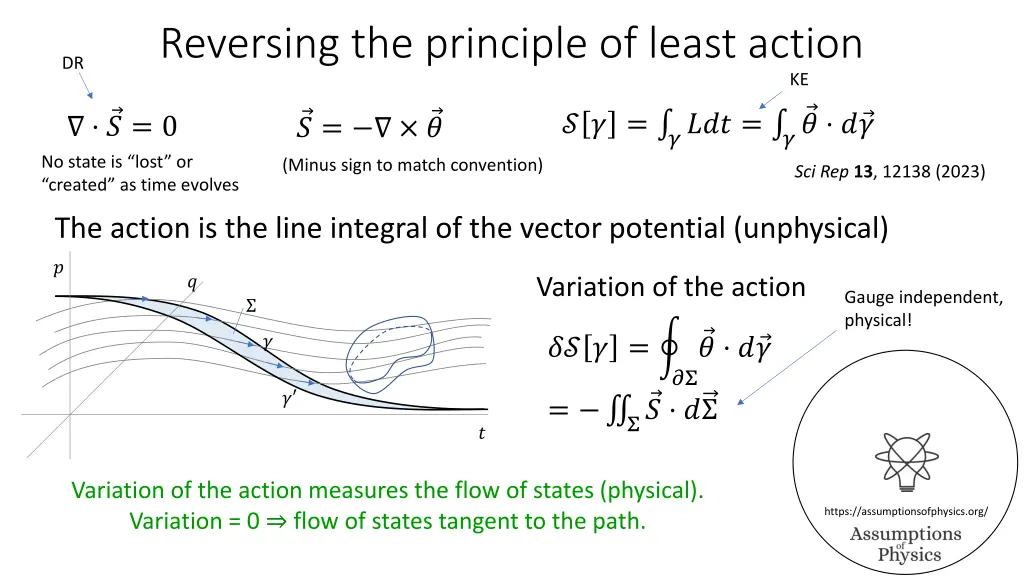 reversing the principle of least action