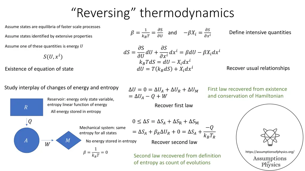 reversing thermodynamics