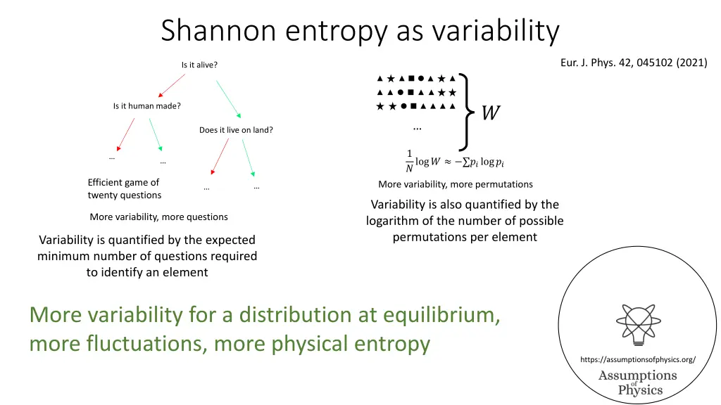 shannon entropy as variability 1