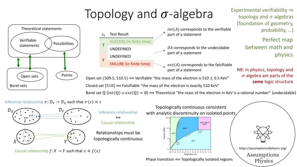 topology and algebra