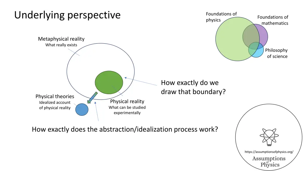 underlying perspective