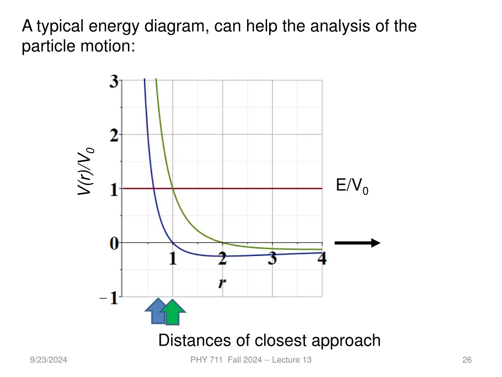a typical energy diagram can help the analysis