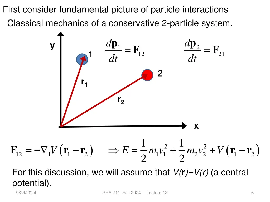 first consider fundamental picture of particle