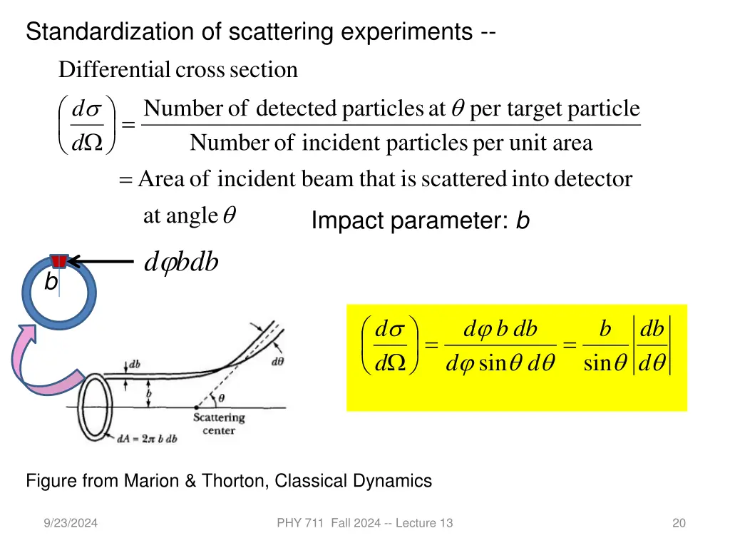 standardization of scattering experiments